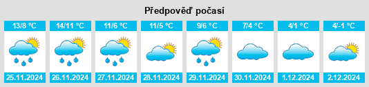 Výhled počasí pro místo Fiesole na Slunečno.cz