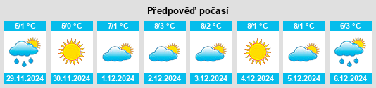 Výhled počasí pro místo Fiera di Primiero na Slunečno.cz