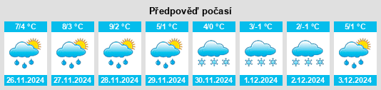 Výhled počasí pro místo Fiavè na Slunečno.cz