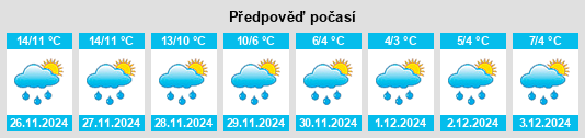 Výhled počasí pro místo Ferrazzano na Slunečno.cz