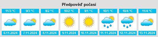 Výhled počasí pro místo Ferrara di Monte Baldo na Slunečno.cz