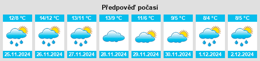 Výhled počasí pro místo Provincia di Ferrara na Slunečno.cz