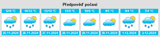 Výhled počasí pro místo Ferrara na Slunečno.cz