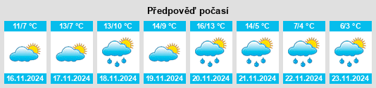 Výhled počasí pro místo Fermo na Slunečno.cz