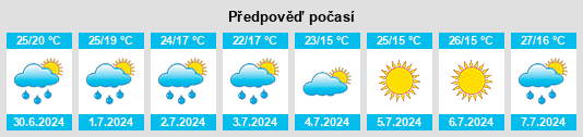 Výhled počasí pro místo Felino na Slunečno.cz