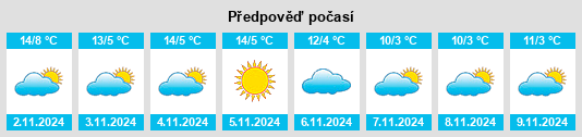 Výhled počasí pro místo Edolo na Slunečno.cz