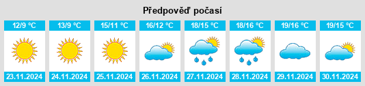 Výhled počasí pro místo Eboli na Slunečno.cz