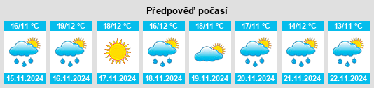 Výhled počasí pro místo Prishibinskoye na Slunečno.cz