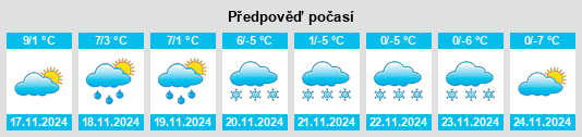 Výhled počasí pro místo Druogno na Slunečno.cz