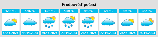 Výhled počasí pro místo Dozza na Slunečno.cz