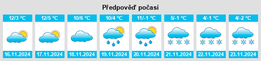 Výhled počasí pro místo Divignano na Slunečno.cz