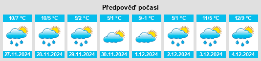 Výhled počasí pro místo Cutigliano na Slunečno.cz