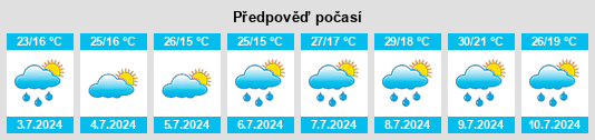 Výhled počasí pro místo Cusano na Slunečno.cz