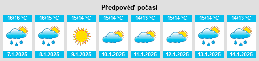 Výhled počasí pro místo Cursi na Slunečno.cz