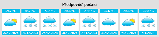 Výhled počasí pro místo Curon Venosta na Slunečno.cz