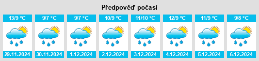 Výhled počasí pro místo Cupello na Slunečno.cz