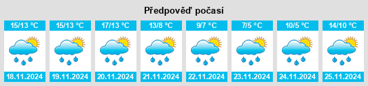 Výhled počasí pro místo Cuccaro Vetere na Slunečno.cz