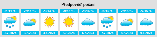 Výhled počasí pro místo Shushi na Slunečno.cz