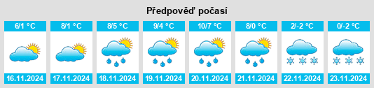 Výhled počasí pro místo Crognaleto na Slunečno.cz