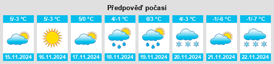 Výhled počasí pro místo Crissolo na Slunečno.cz