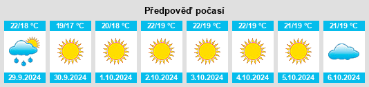 Výhled počasí pro místo Crispiano na Slunečno.cz