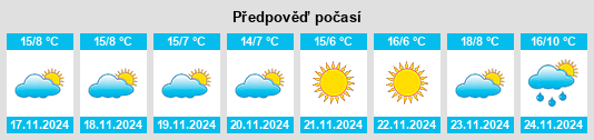 Výhled počasí pro místo Shekyarabad na Slunečno.cz