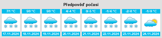 Výhled počasí pro místo Crèves na Slunečno.cz