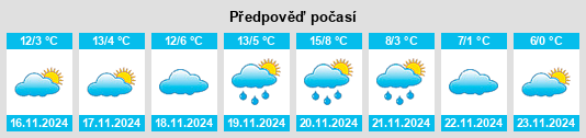 Výhled počasí pro místo Crespellano na Slunečno.cz