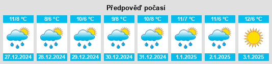 Výhled počasí pro místo Salyan Rayon na Slunečno.cz