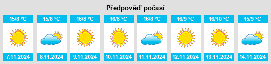 Výhled počasí pro místo Provincia di Cremona na Slunečno.cz