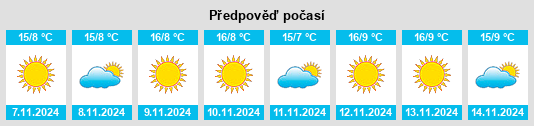 Výhled počasí pro místo Cremona na Slunečno.cz