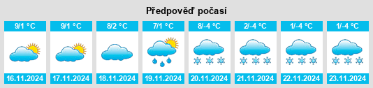 Výhled počasí pro místo Cremeno na Slunečno.cz