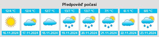 Výhled počasí pro místo Crema na Slunečno.cz