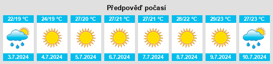 Výhled počasí pro místo Crecchio na Slunečno.cz
