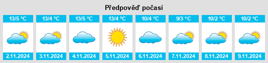 Výhled počasí pro místo Craveggia na Slunečno.cz