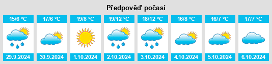 Výhled počasí pro místo Covelo na Slunečno.cz