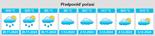 Výhled počasí pro místo Cotignola na Slunečno.cz