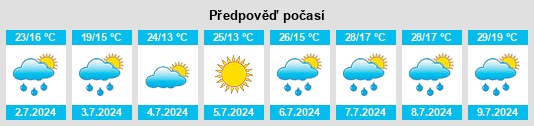 Výhled počasí pro místo Costermano na Slunečno.cz