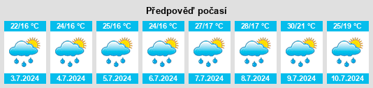 Výhled počasí pro místo Costa Volpino na Slunečno.cz