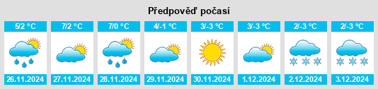 Výhled počasí pro místo Costa Valle Imagna na Slunečno.cz