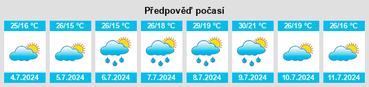 Výhled počasí pro místo Cossombrato na Slunečno.cz