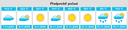 Výhled počasí pro místo Corzes na Slunečno.cz