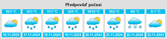 Výhled počasí pro místo Cortona na Slunečno.cz