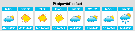 Výhled počasí pro místo Cortiglione na Slunečno.cz