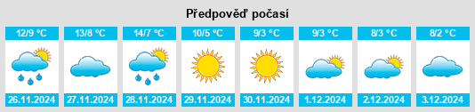 Výhled počasí pro místo Corteolona na Slunečno.cz