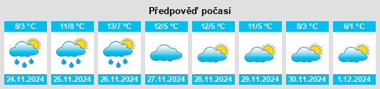 Výhled počasí pro místo Cortazzone na Slunečno.cz