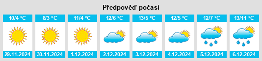 Výhled počasí pro místo Cortandone na Slunečno.cz