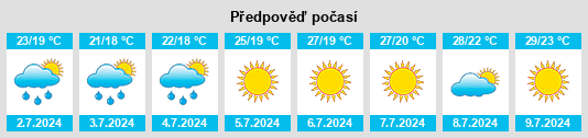 Výhled počasí pro místo Corropoli na Slunečno.cz