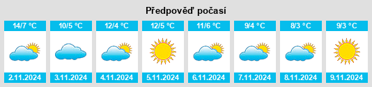 Výhled počasí pro místo Corniglio na Slunečno.cz