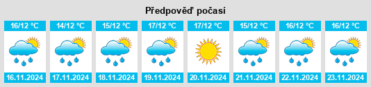 Výhled počasí pro místo Qaraçala na Slunečno.cz